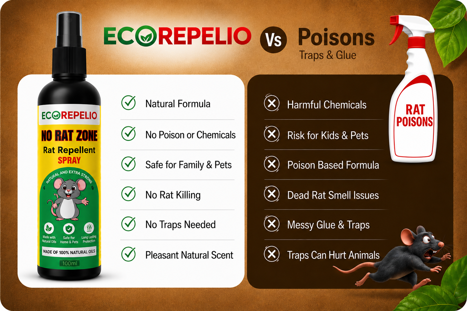Rat Repellent Spray for Home & Storage | Herbal Rodent Control | Non-Toxic & Safe
